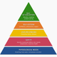 maslow hierarchy